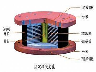 奉新县通过构建力学模型来研究摩擦摆隔震支座隔震性能